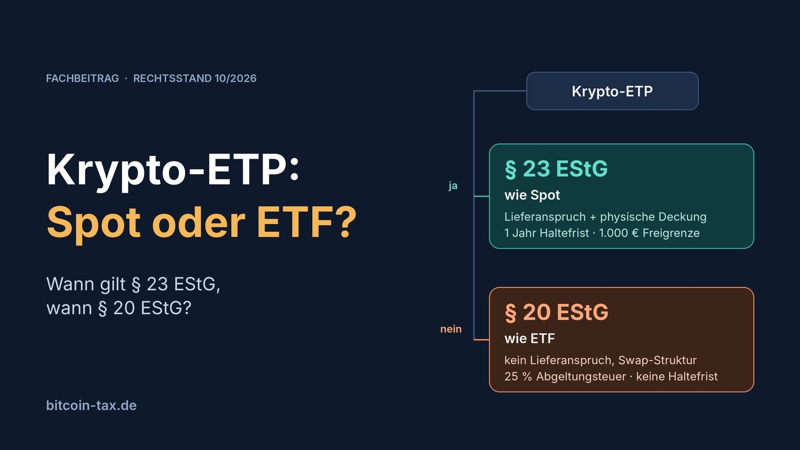 Crypto ETP: spot or ETF? Section 23 or section 20 EStG